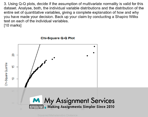 Examples of Multivariate Analysis