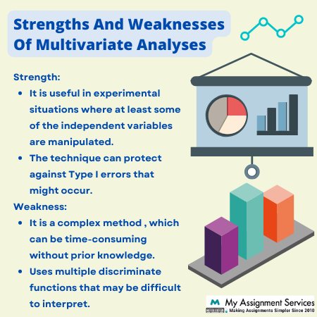 strengths and weaknesses of multivariate analyses