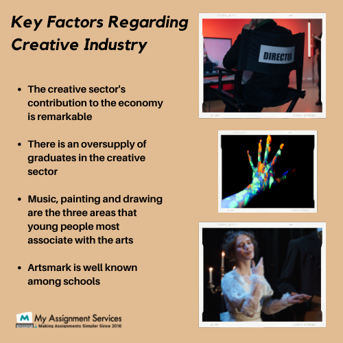 key factors regarding creative industry