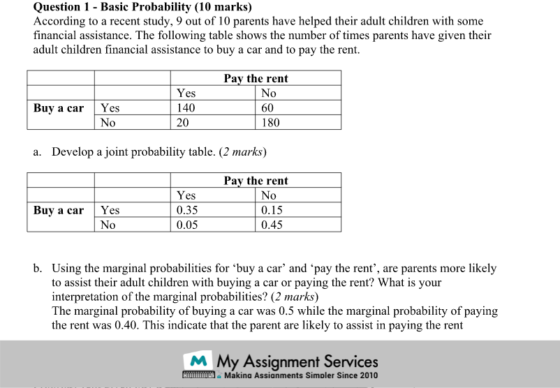 Statistical Assignment Example Shared by Experts  at My Assignment Services
