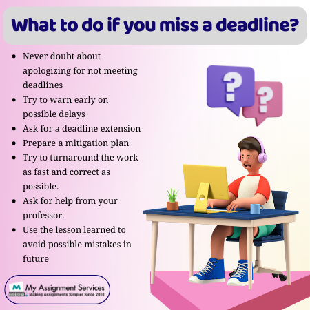 what to do if miss a deadline