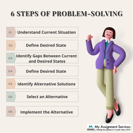 6 steps of problem solving