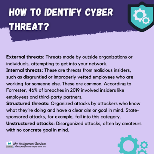 how to identify cyber threat