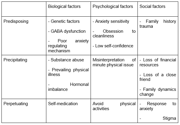Factors contributing to anxiety disorder