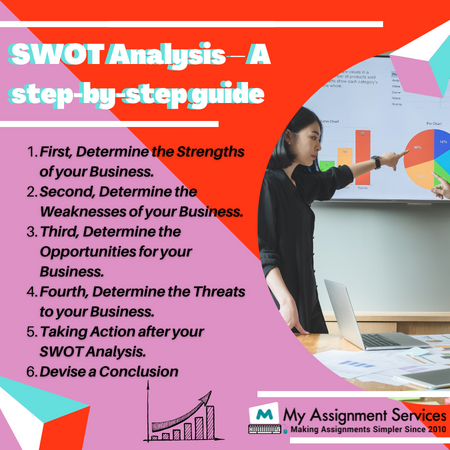 swot analysis guide