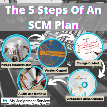 Scm plan