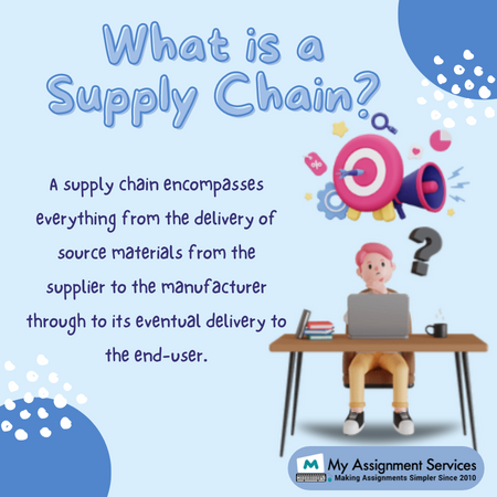 supplier chain