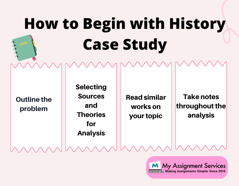 History case study