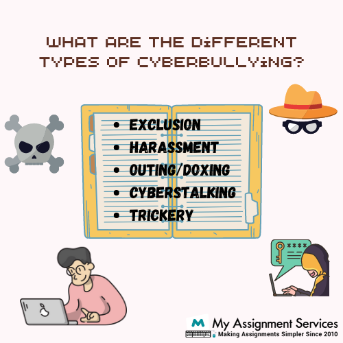 types of cyberbullying