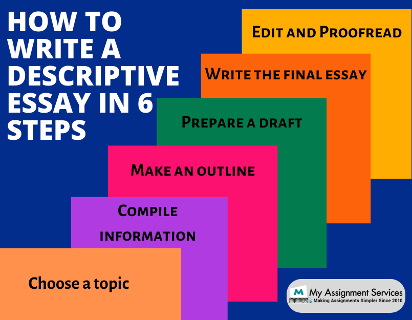 Six step for writing