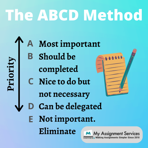 The ABCD Method