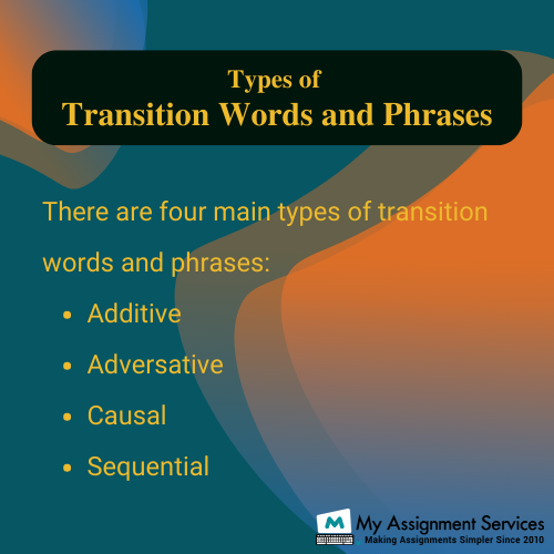 types of transition words