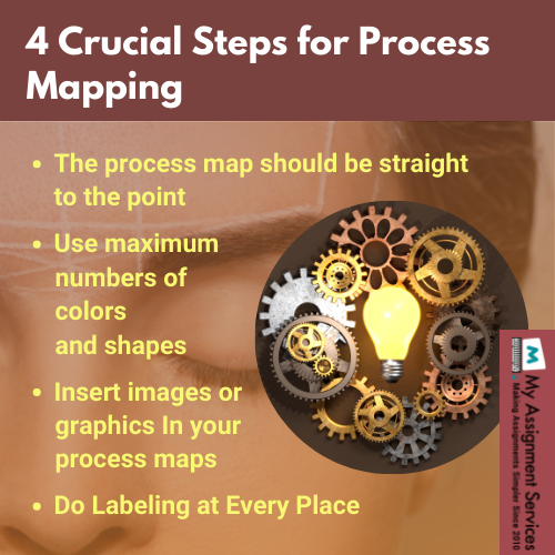 steps for process mapping