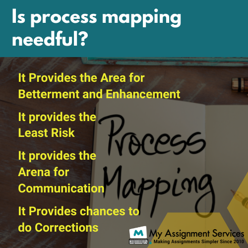 use of process mapping
