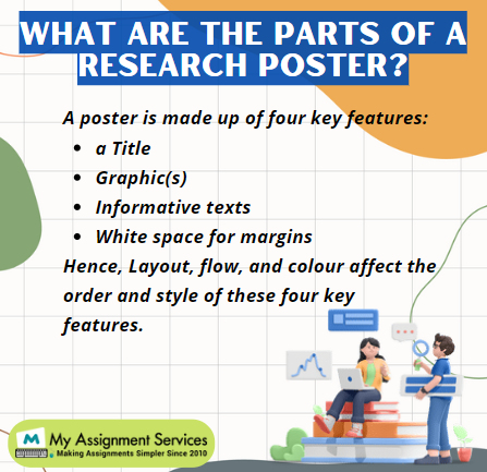 what are the parts of a research poster
