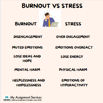 Burnout Vs Stress