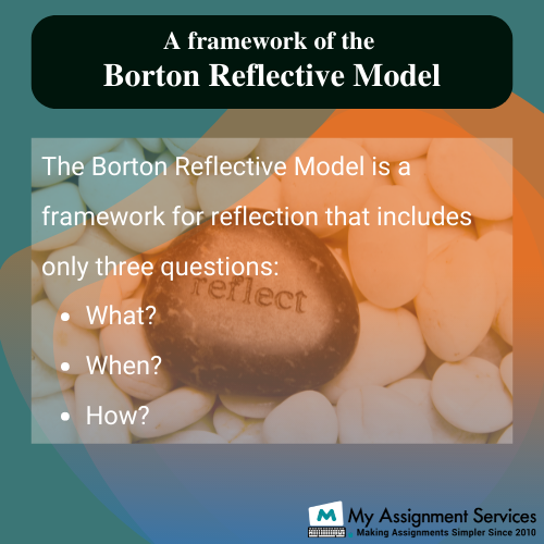 Framework of Borton reflective model