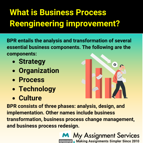 What is Business Process Reengineering Improvement
