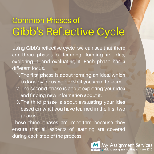 Common phase of Gibbs Reflective Cycle