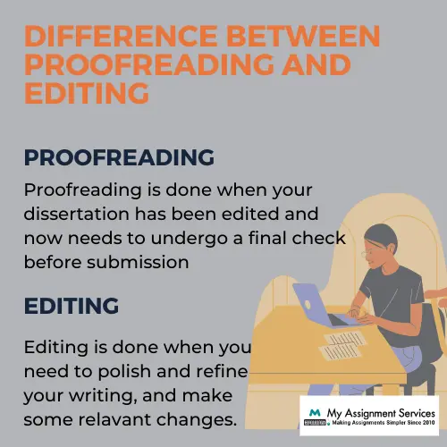 Difference between Proofreading and editing