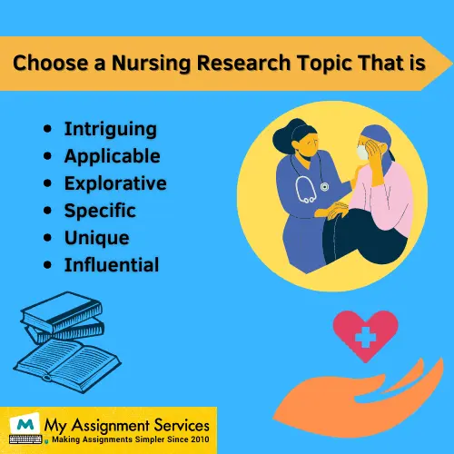 nursing research topic