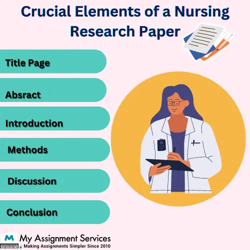 element of Nursing Research Paper