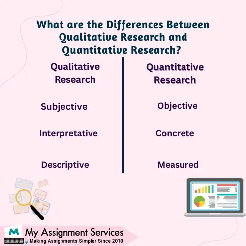 difference between Qualitative and Quantitative Research