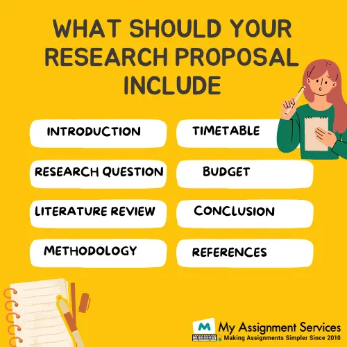 What should your Research Proposal include
