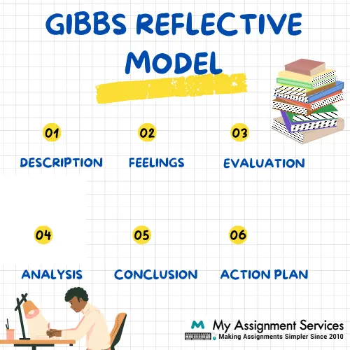 Gibbs Reflective Model
