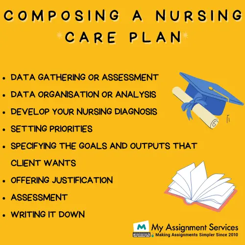 Composing Nursing Care Plan