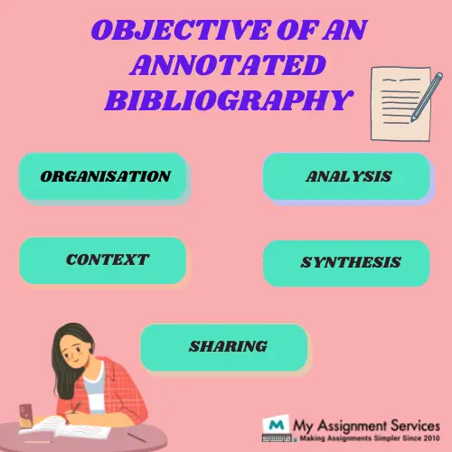 Objective of an Annotated Bibliography