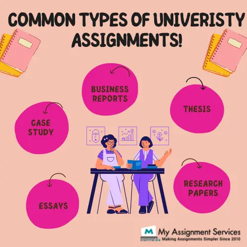 common Type of Assignments