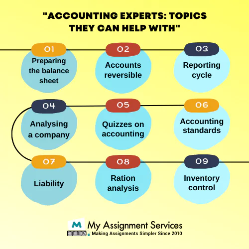 accounting experts topics they can help with