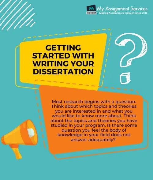 Dissertation writing help - Getting Started with writing your dissertation