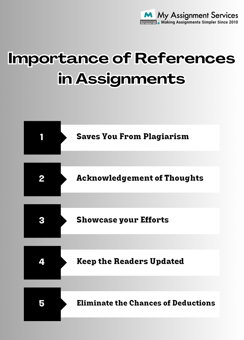 Importance of References in Assignments