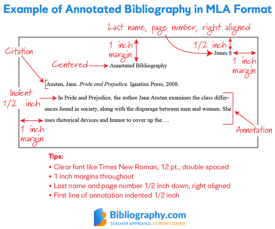 example of annotated bibliography in MLA format