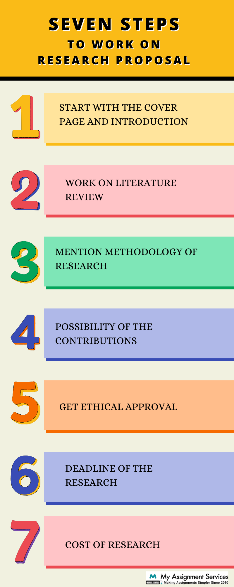 Seven Steps to Work on Research Proposal