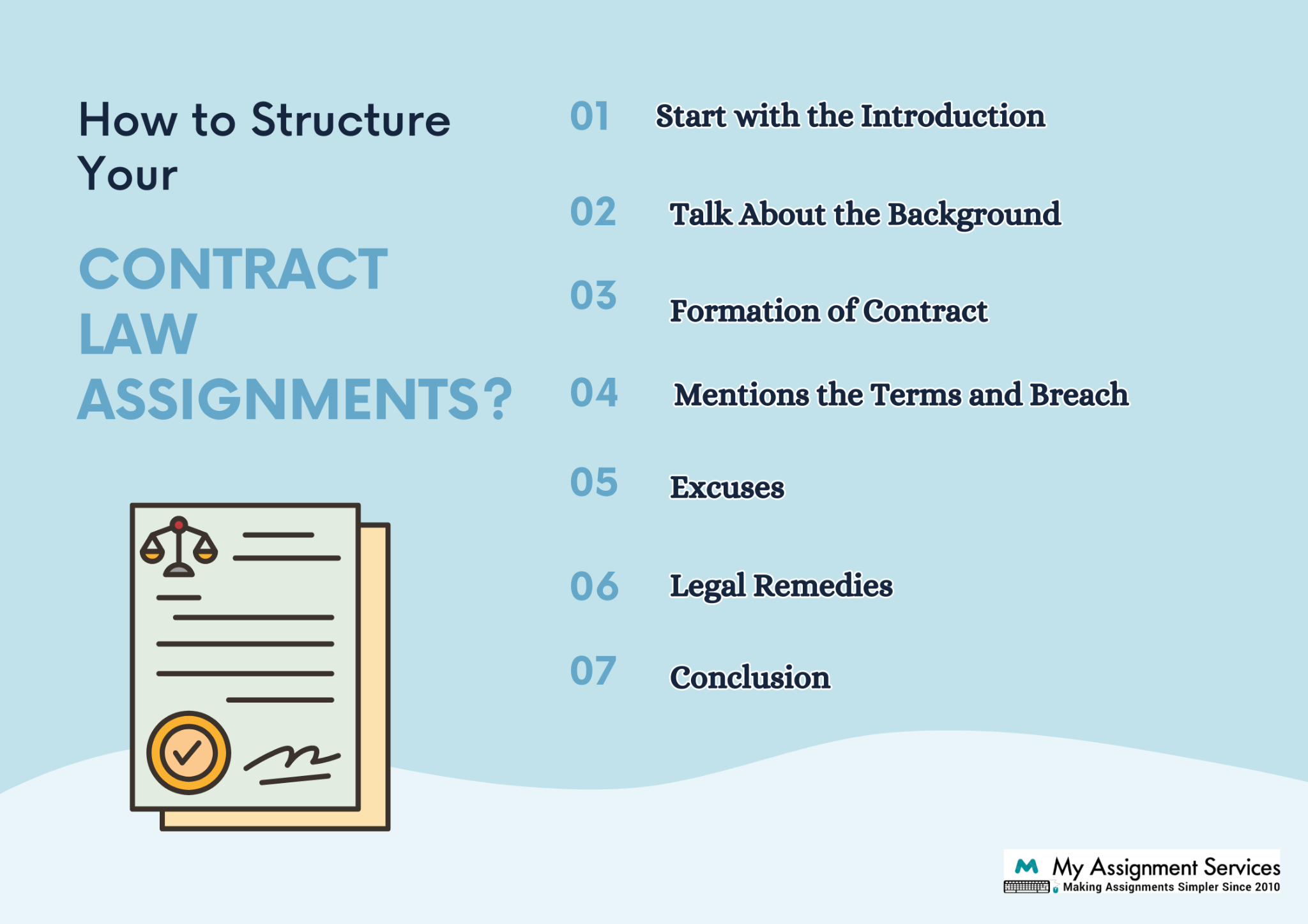 how to structure your contract law assignments