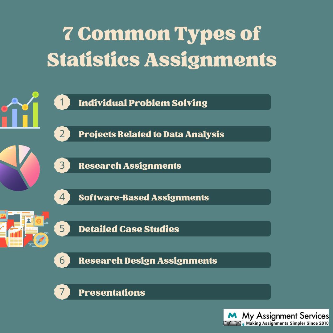 7 common types of Statistics Assignments