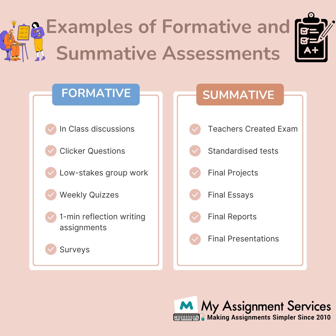examples of formative assessment