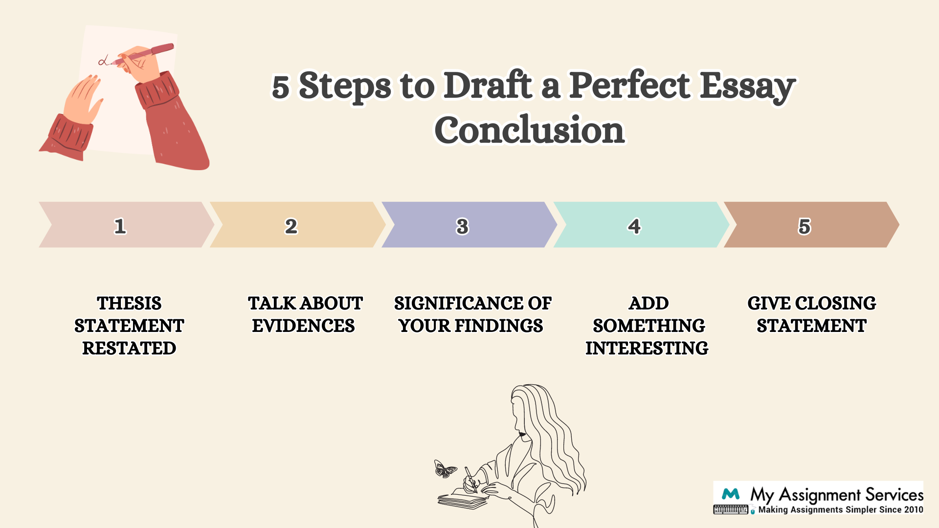 5 Steps to Draft a Perfect Essay Conclusion