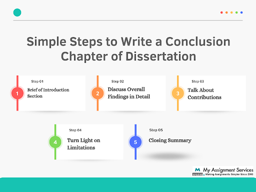 Simple Steps to Write a conclusion chapter of dissertation