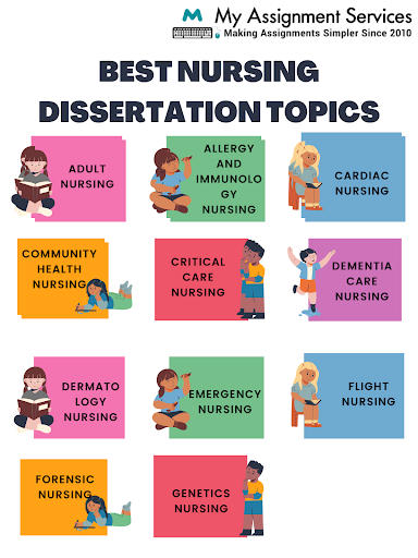 nursing dissertation topics