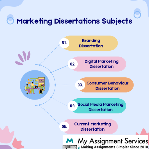 marketing dissertation subjects