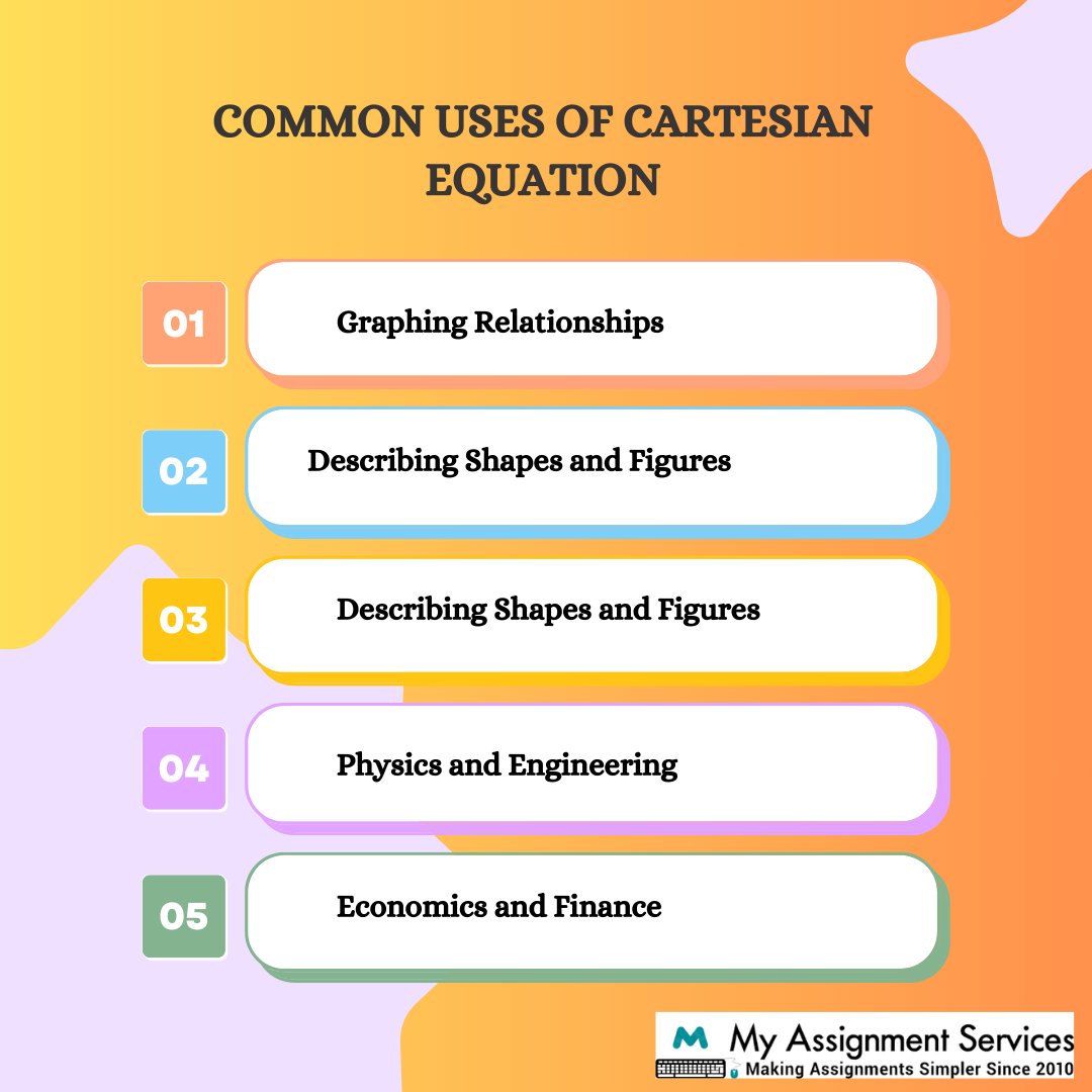 common uses of cartesian equation