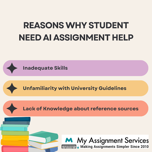 reasons to choose ai assignment help