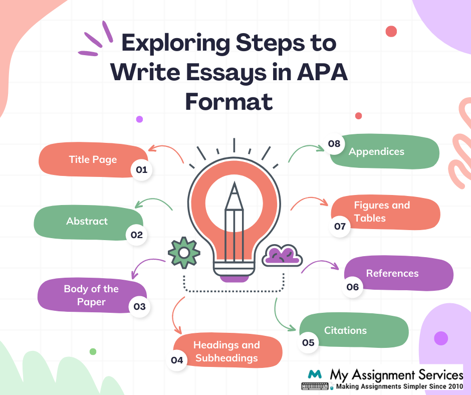 Exploring Steps to Write Essays in APA Format