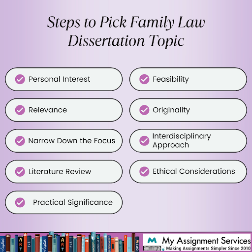 steps to pick family law topics