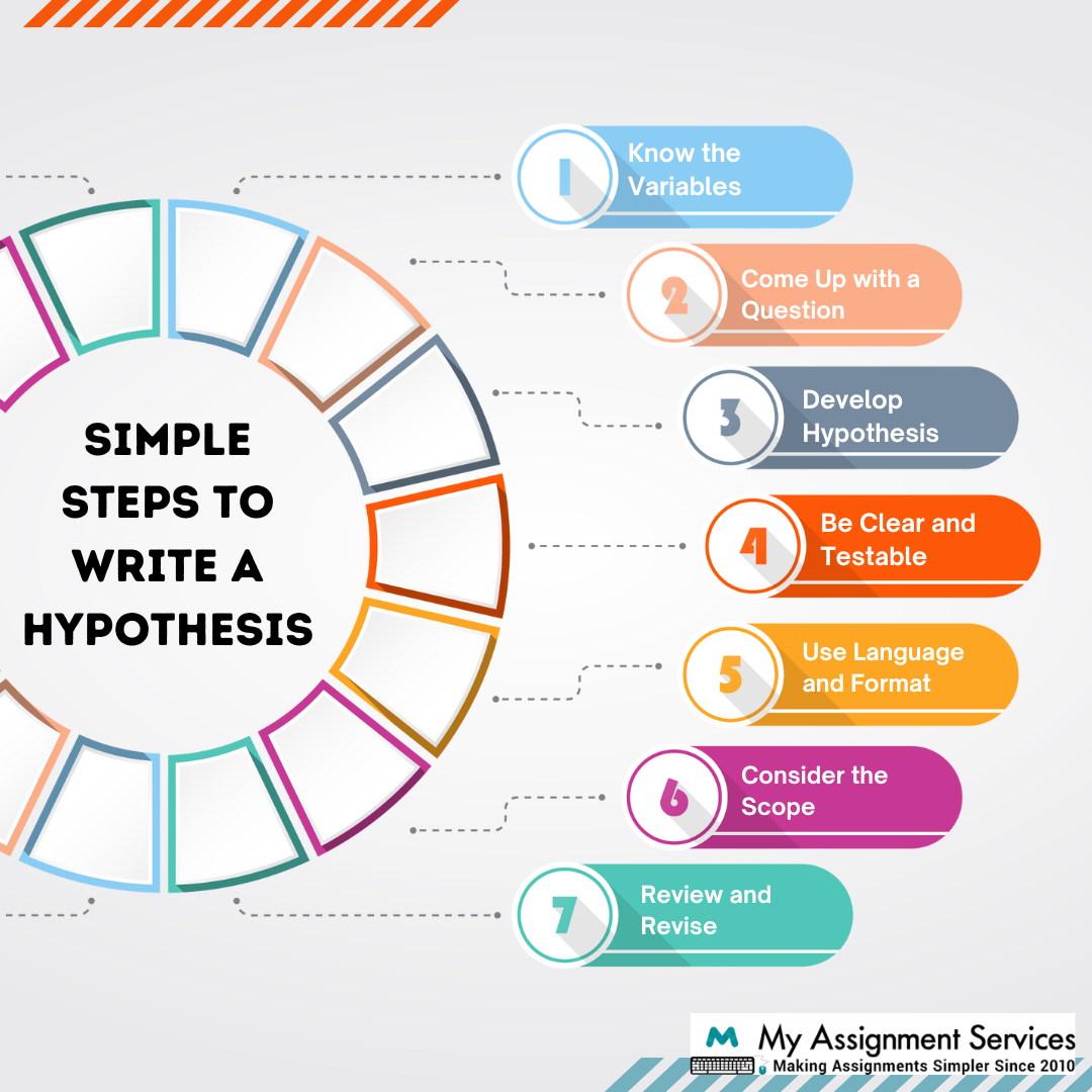 Simple Steps to Write a Hypothesis