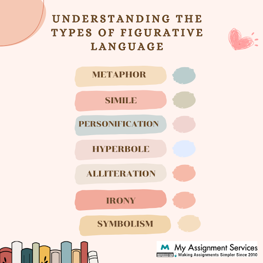 Understanding the types of figurative language